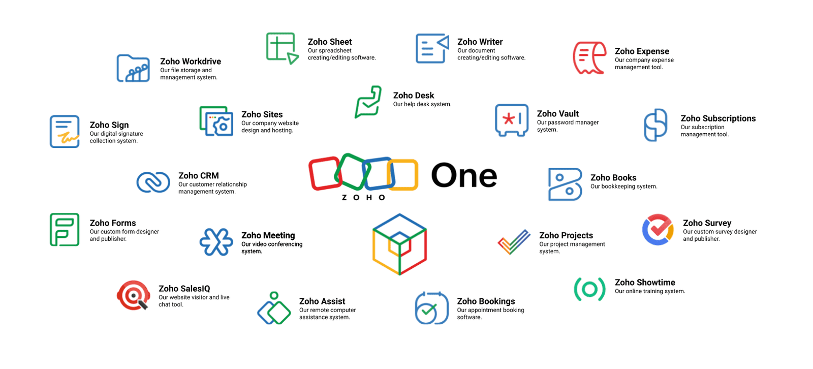 Simplify, Automate, Succeed. <strong>Your </strong>Path with <img src="https://aiva.one/wp-content/uploads/2025/03/Zoho-logo.png" width="250" height="250" > Apps
